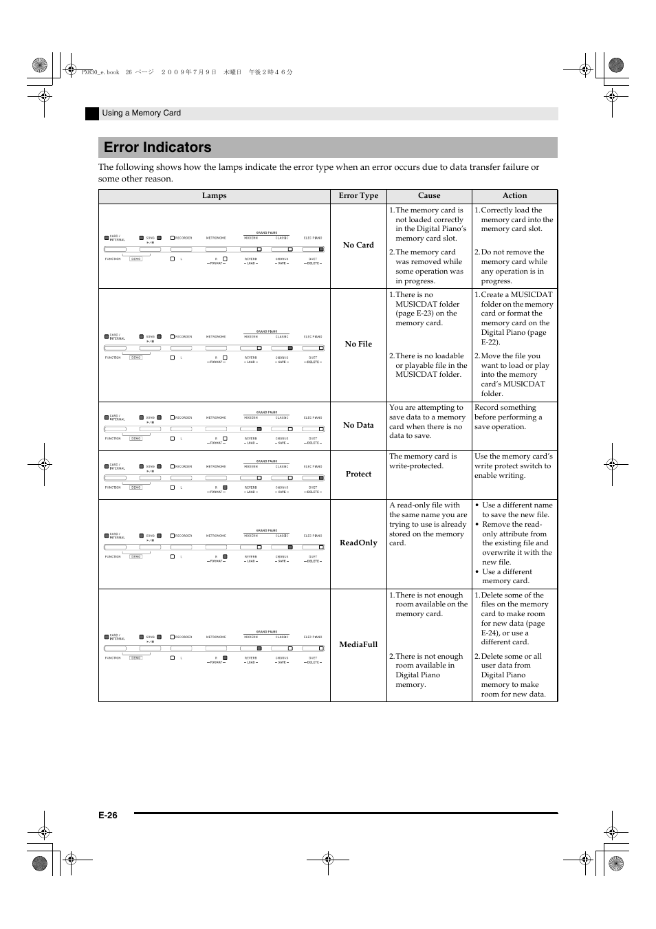 Error indicators | Casio PX830ES1B User Manual | Page 28 / 47