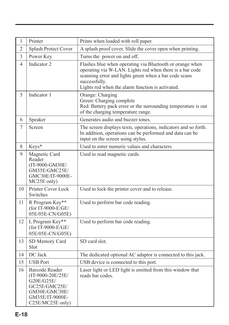 Casio IT-9000 User Manual | Page 20 / 86