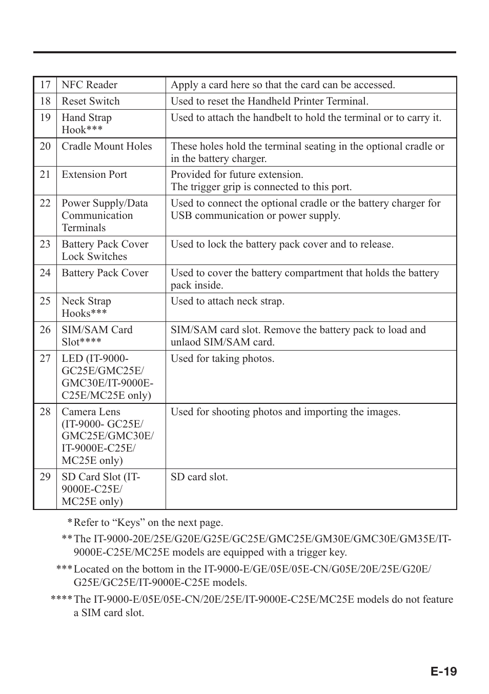 Casio IT-9000 User Manual | Page 21 / 86