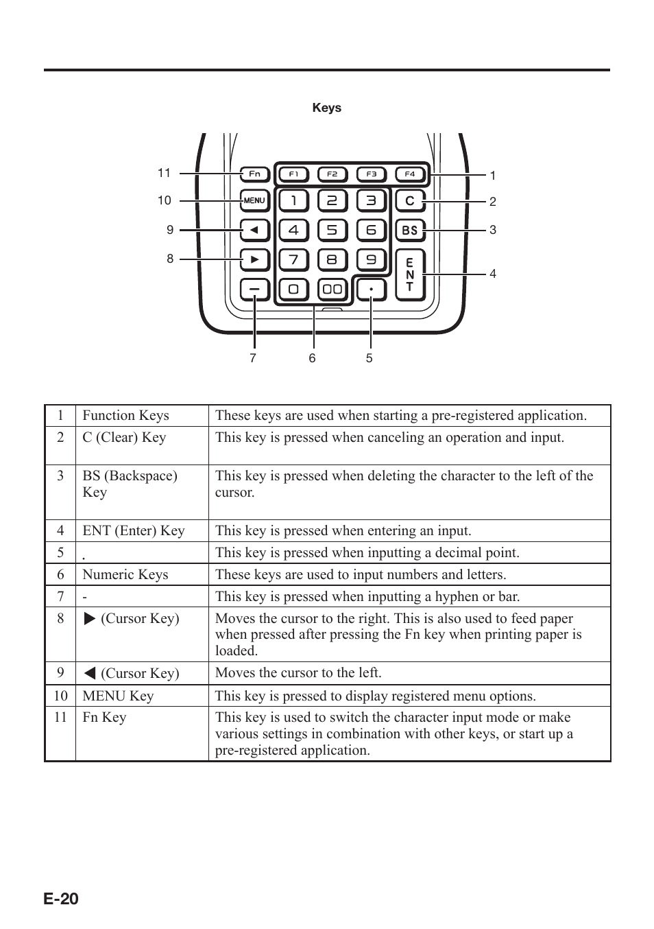 Casio IT-9000 User Manual | Page 22 / 86