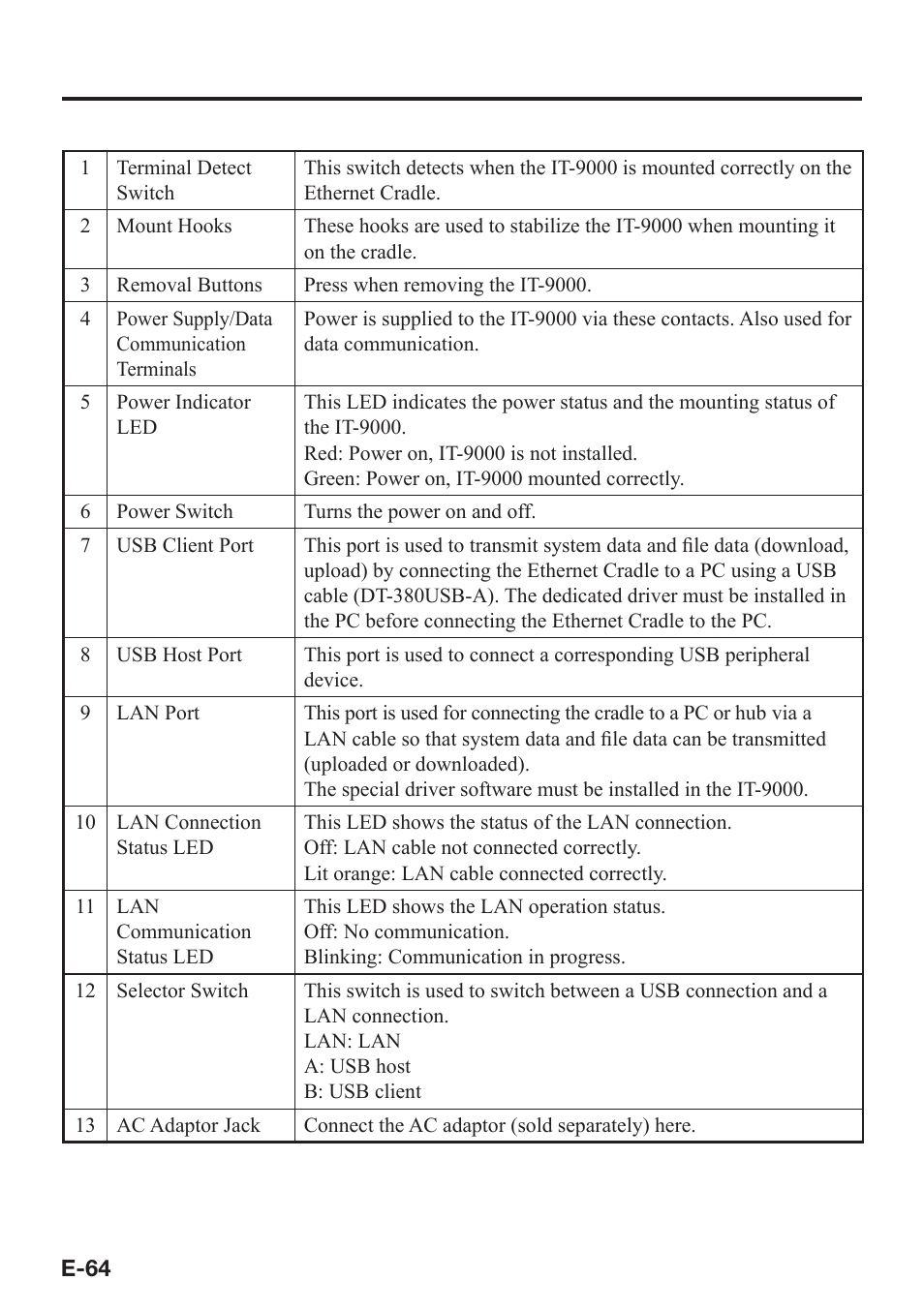 Casio IT-9000 User Manual | Page 66 / 86