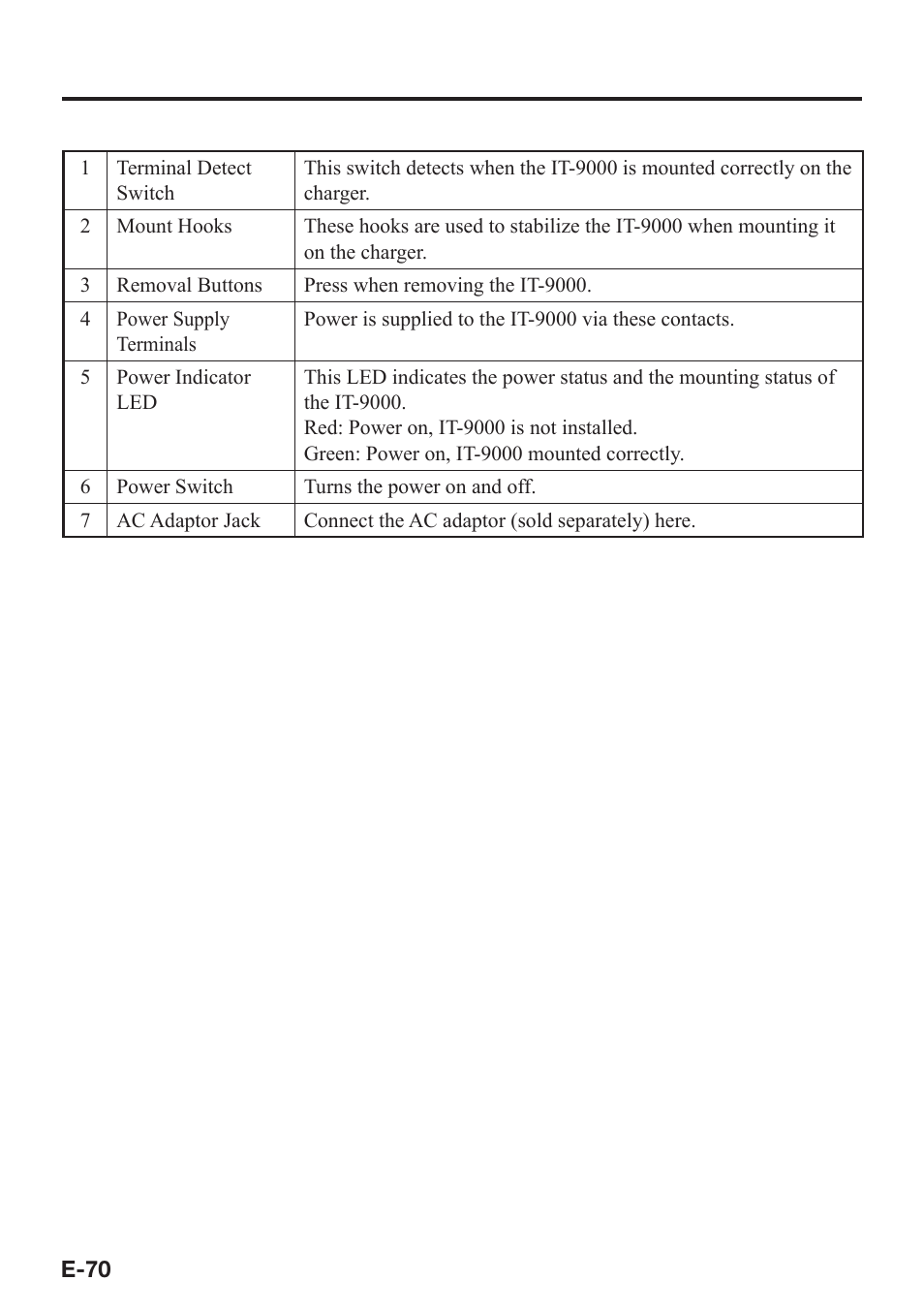 Casio IT-9000 User Manual | Page 72 / 86