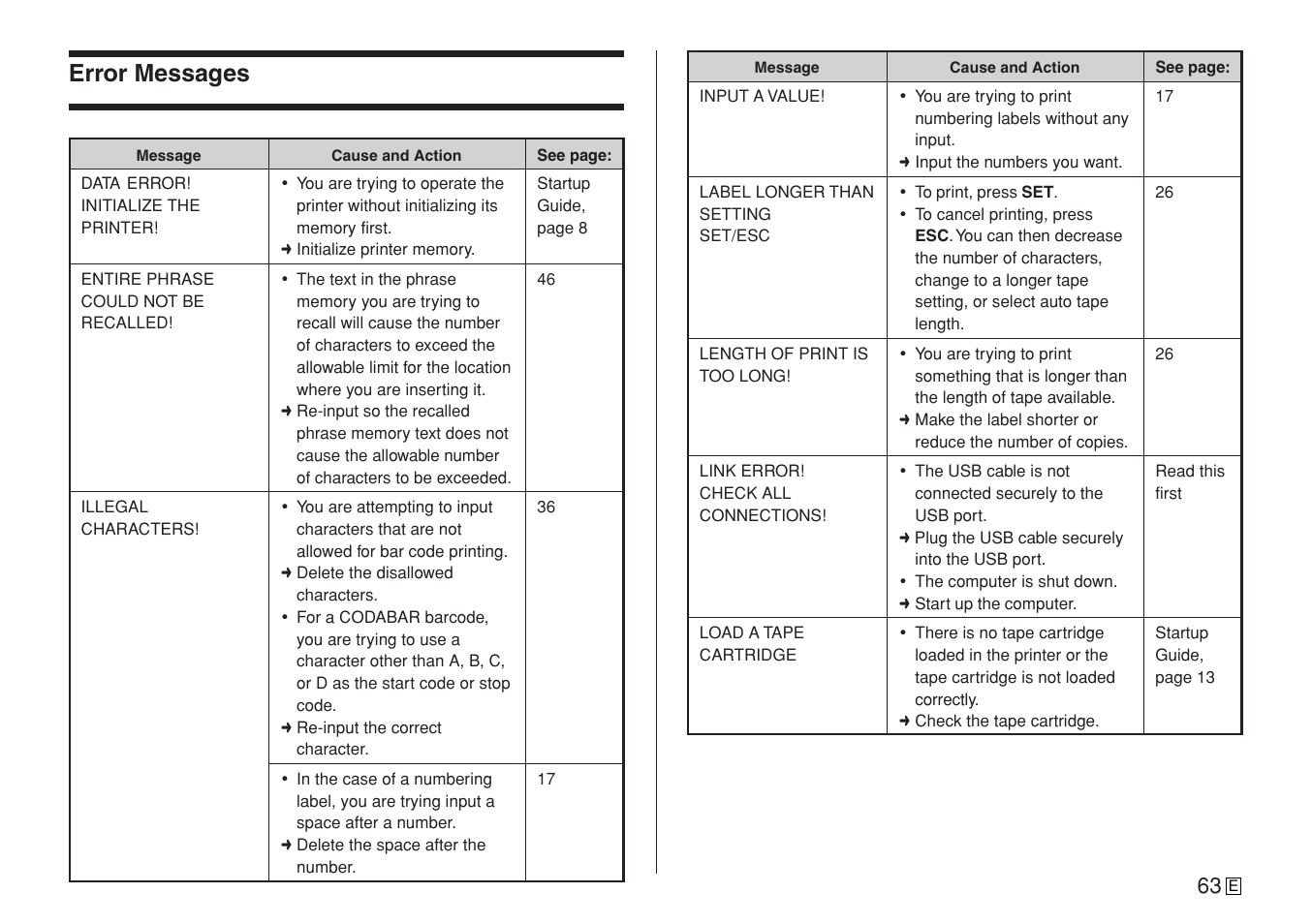 Error messages | Casio CW-L300 User Manual | Page 65 / 78