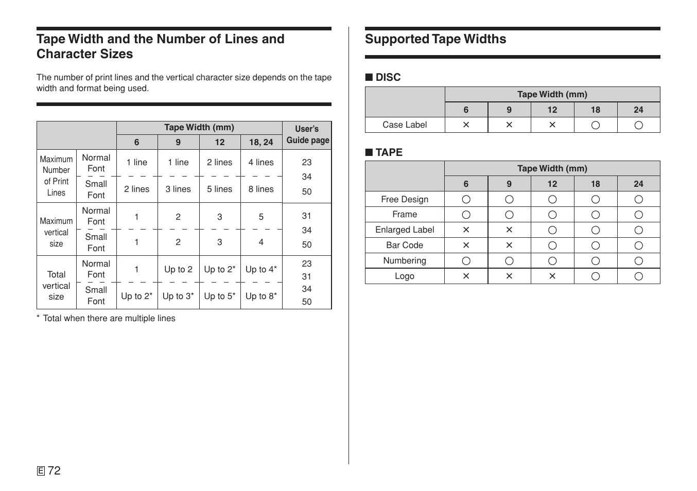 Supported tape widths, Ч ч ч | Casio CW-L300 User Manual | Page 74 / 78