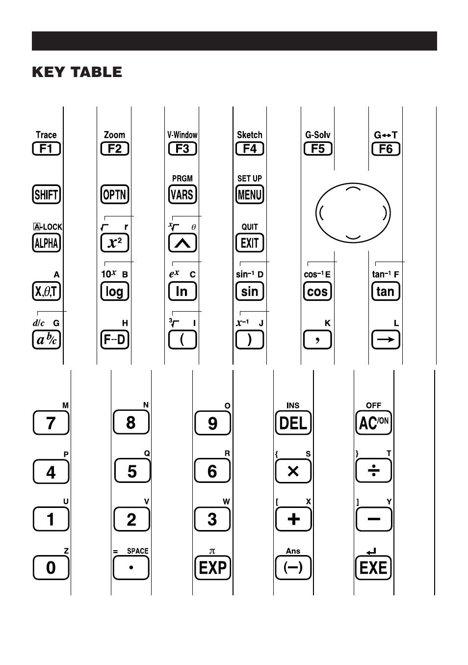 Key table | Casio CFX-9970G User Manual | Page 7 / 39