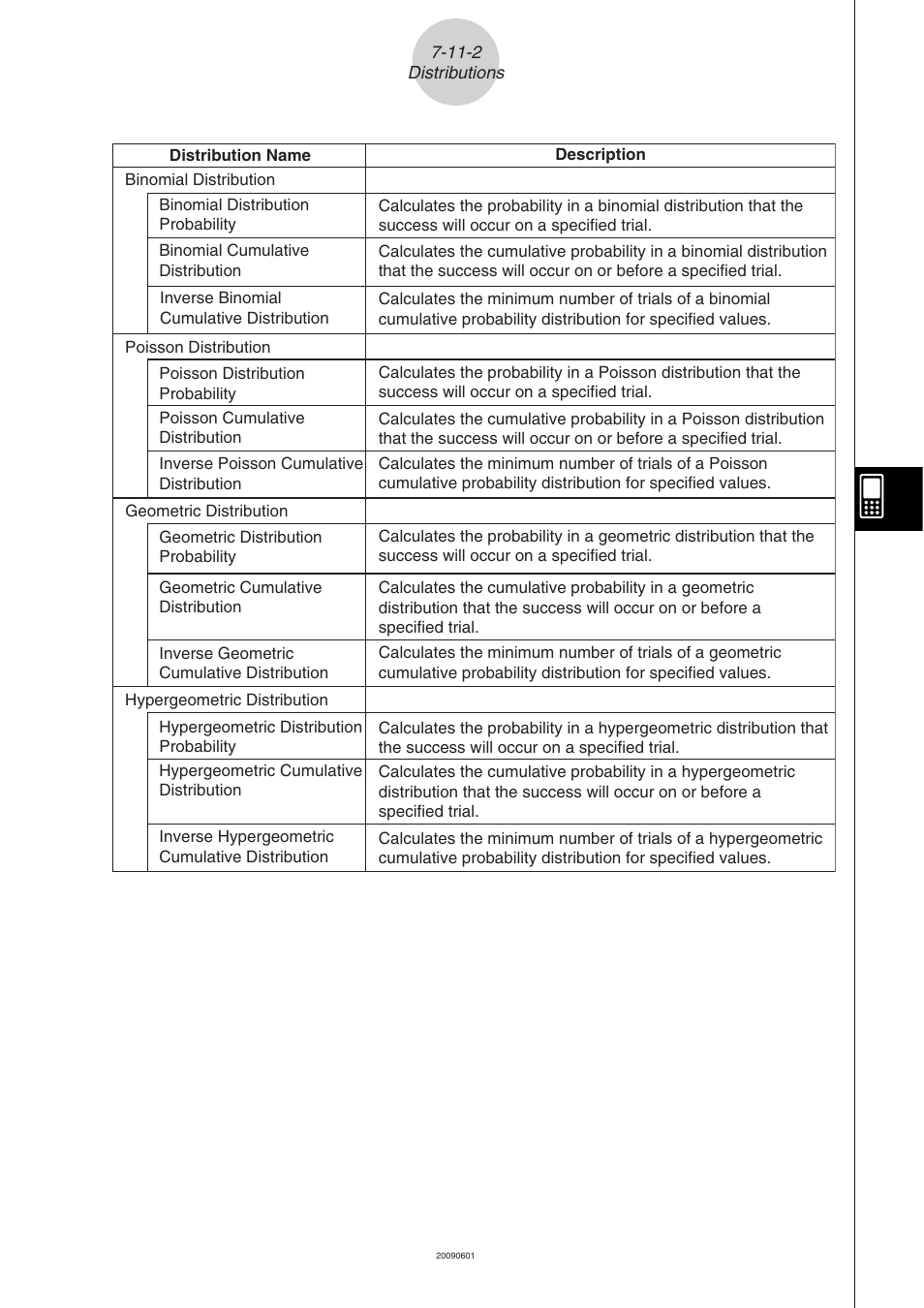 Casio CLASSPAD 330 3.04 User Manual | Page 454 / 954