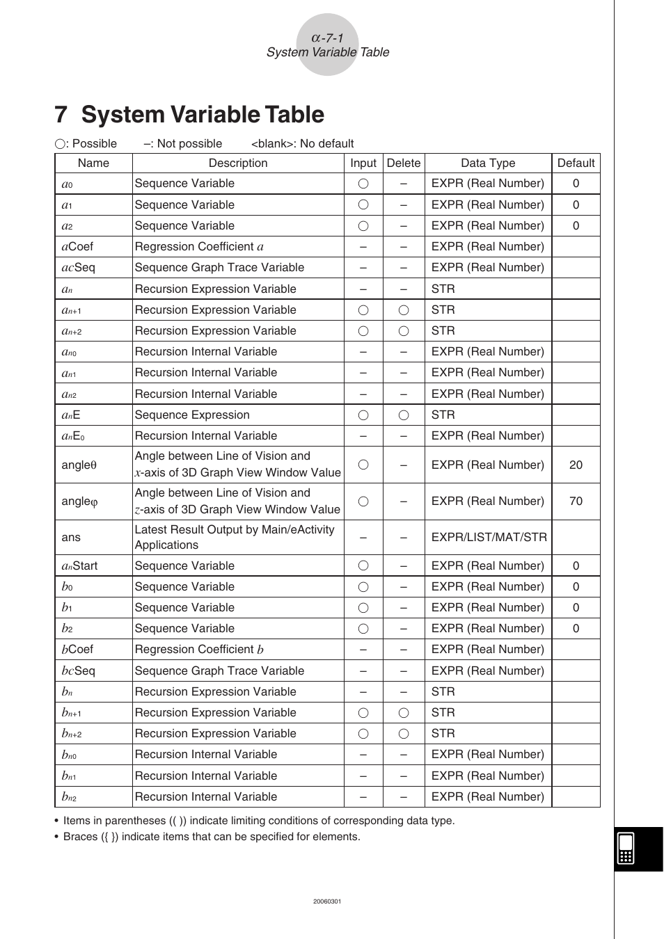 7 system variable table, System variable table | Casio CLASSPAD 330 3.04 User Manual | Page 931 / 954