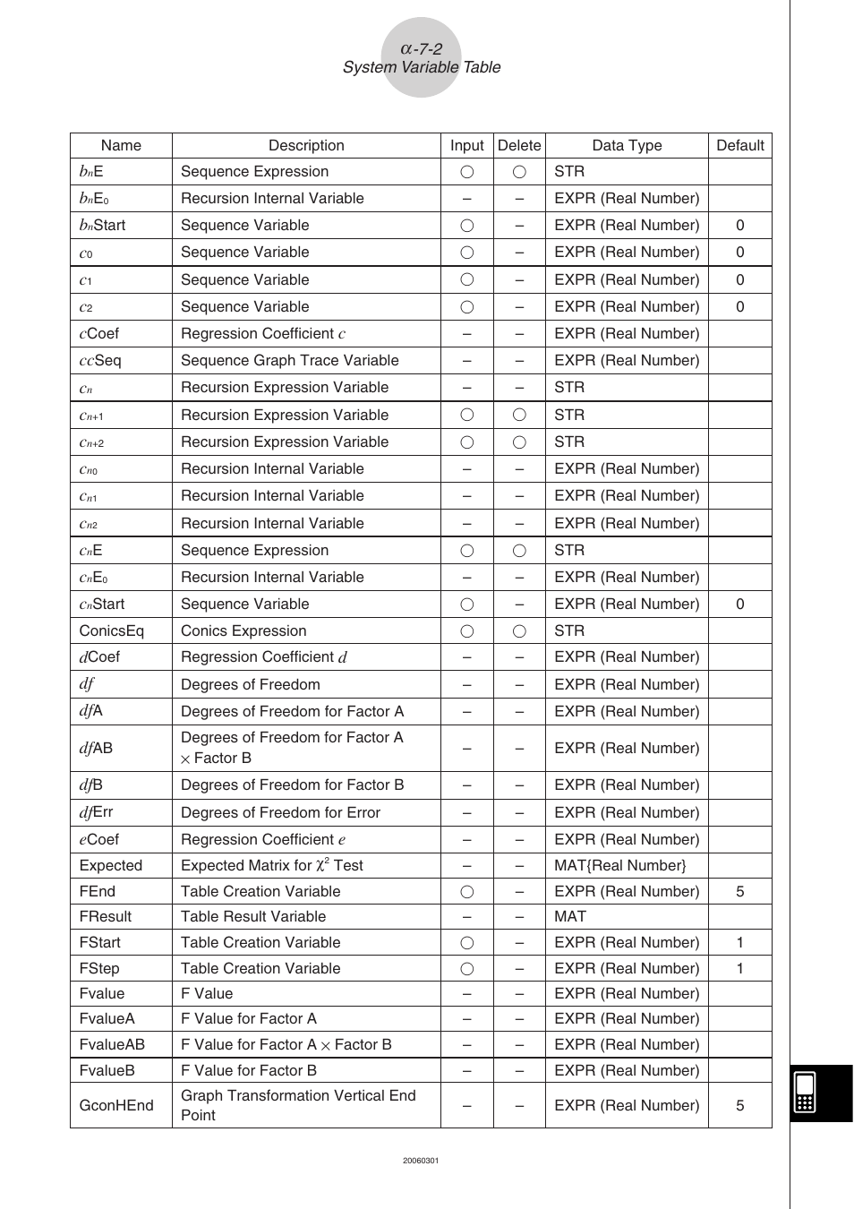 Casio CLASSPAD 330 3.04 User Manual | Page 932 / 954