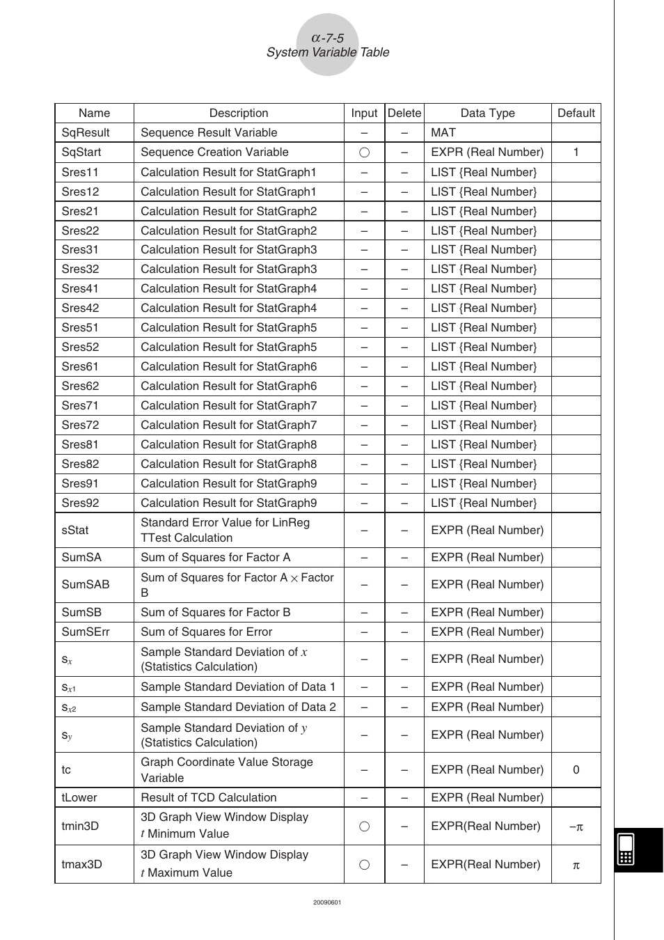 Casio CLASSPAD 330 3.04 User Manual | Page 935 / 954