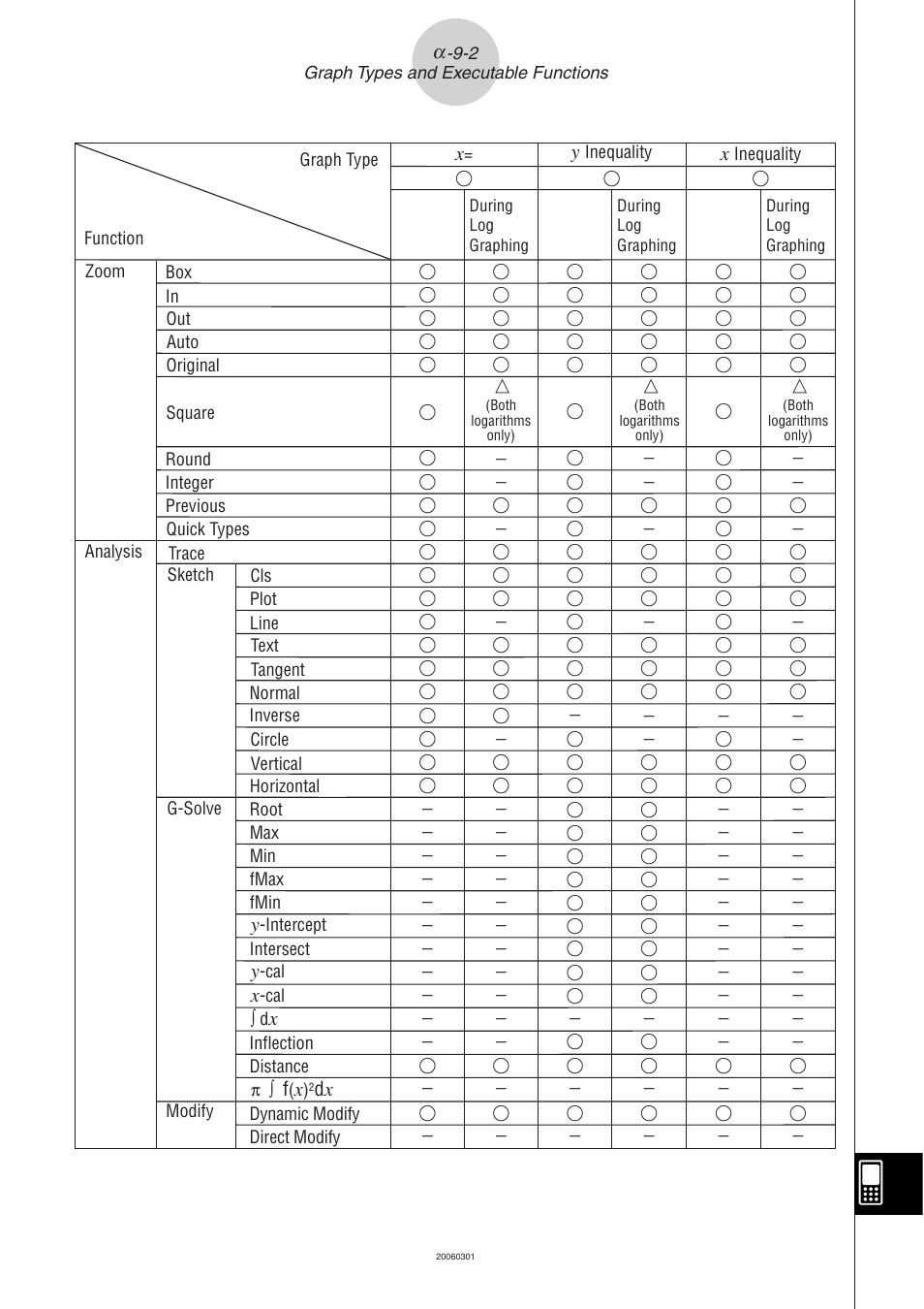 Casio CLASSPAD 330 3.04 User Manual | Page 945 / 954