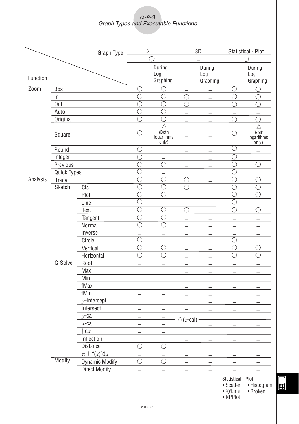 Casio CLASSPAD 330 3.04 User Manual | Page 946 / 954