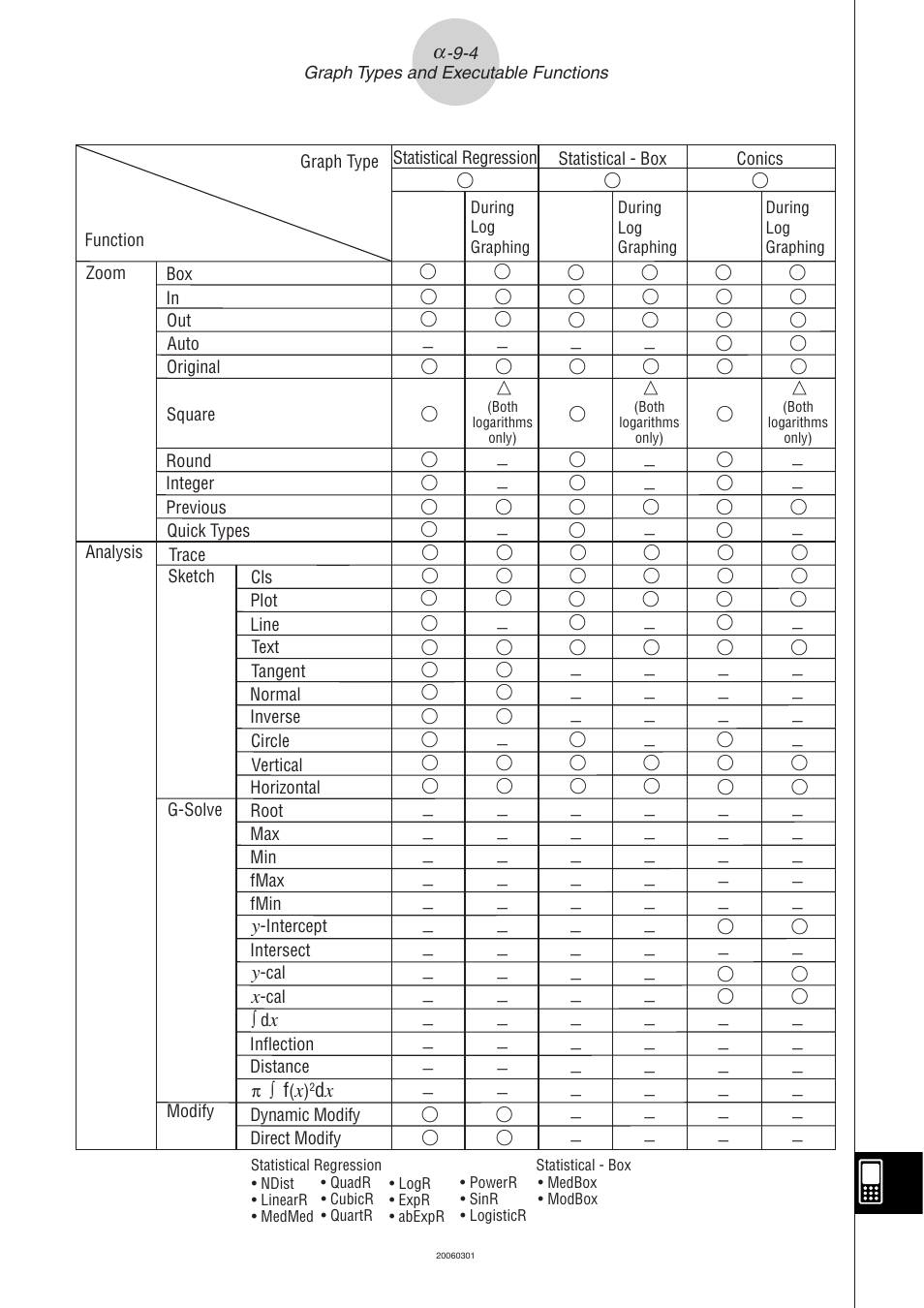 Casio CLASSPAD 330 3.04 User Manual | Page 947 / 954