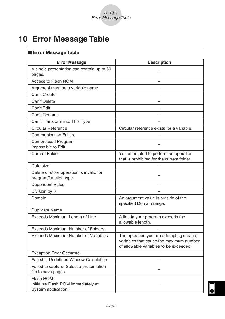 10 error message table, Error, Message table | Casio CLASSPAD 330 3.04 User Manual | Page 948 / 954