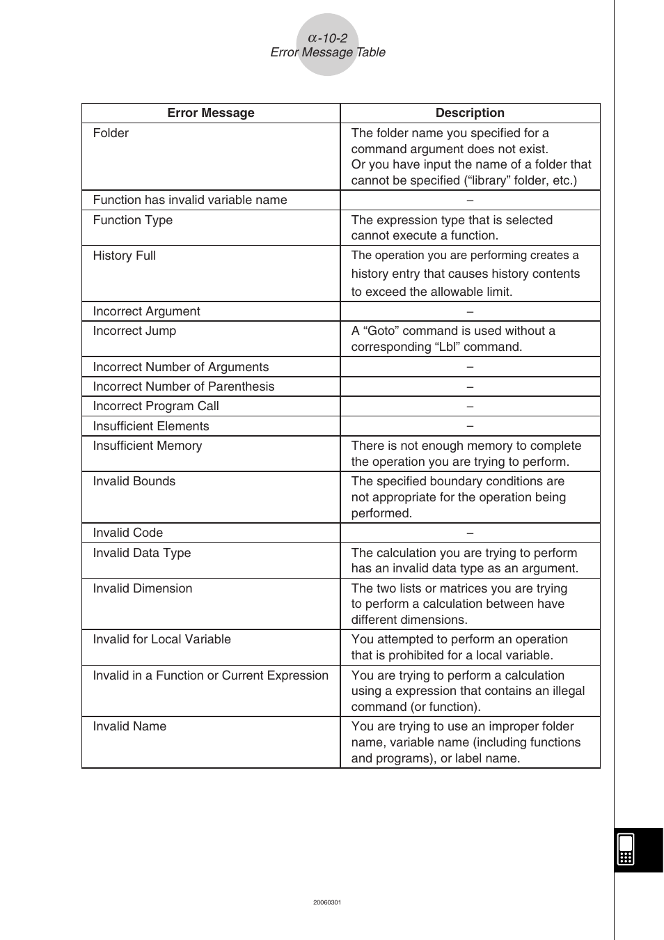 Casio CLASSPAD 330 3.04 User Manual | Page 949 / 954