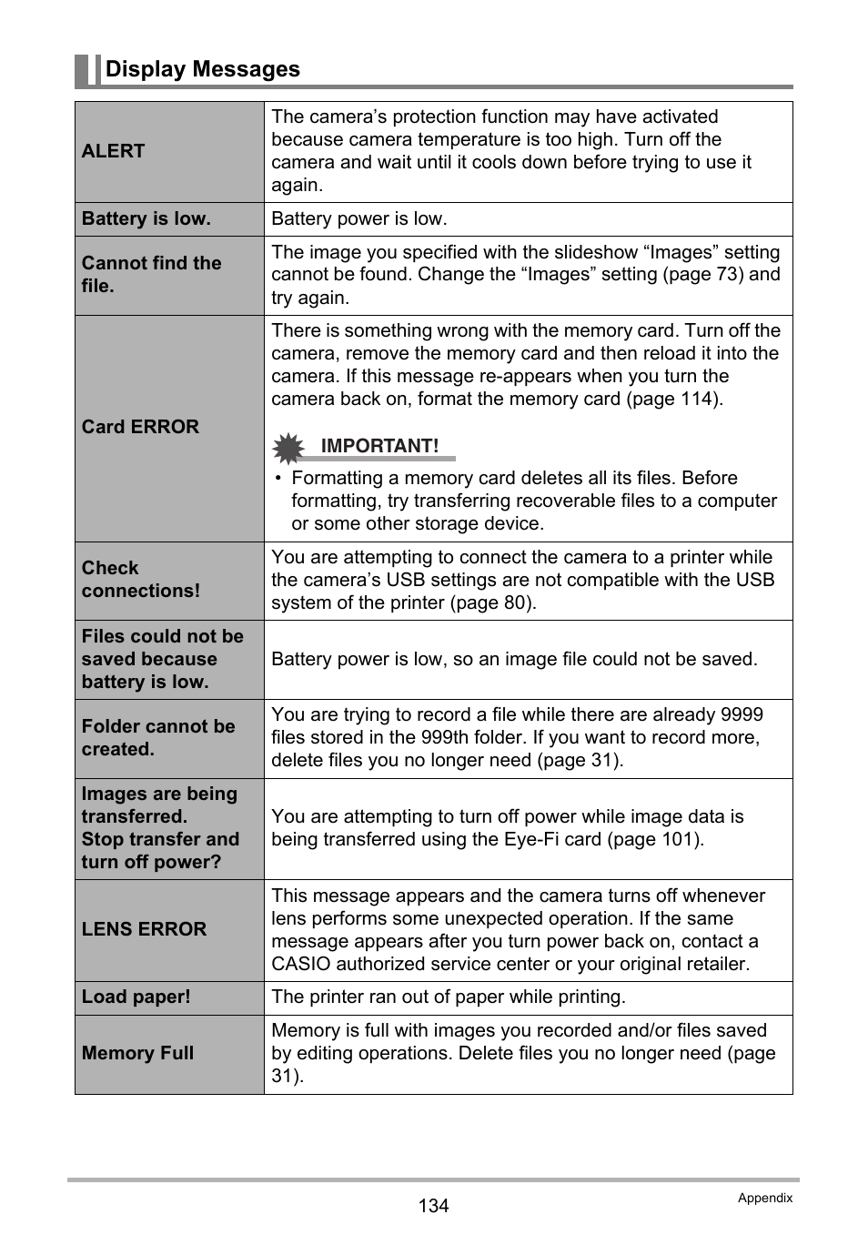 Display messages | Casio EXILIM EX-ZS10 User Manual | Page 134 / 142