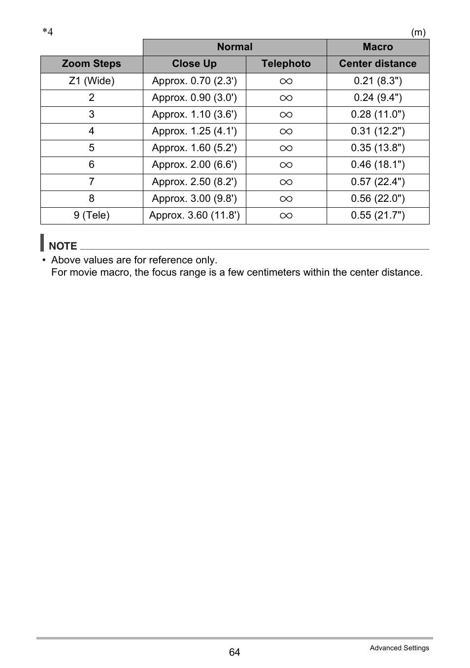 Casio EXILIM EX-Z450 User Manual | Page 64 / 191