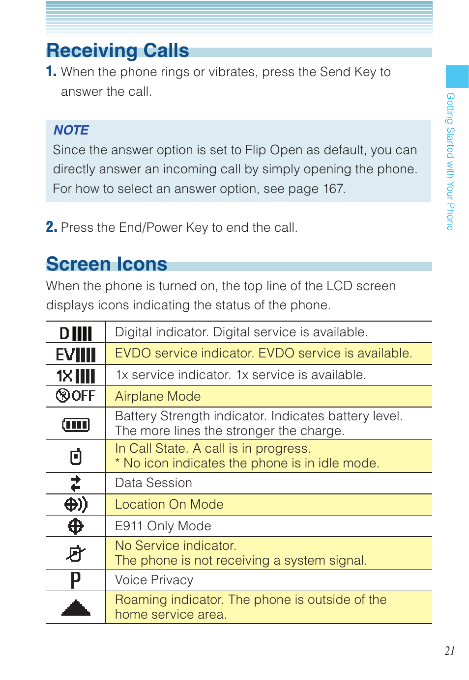 Receiving calls, Screen icons | Casio EXILIM C721 User Manual | Page 22 / 220
