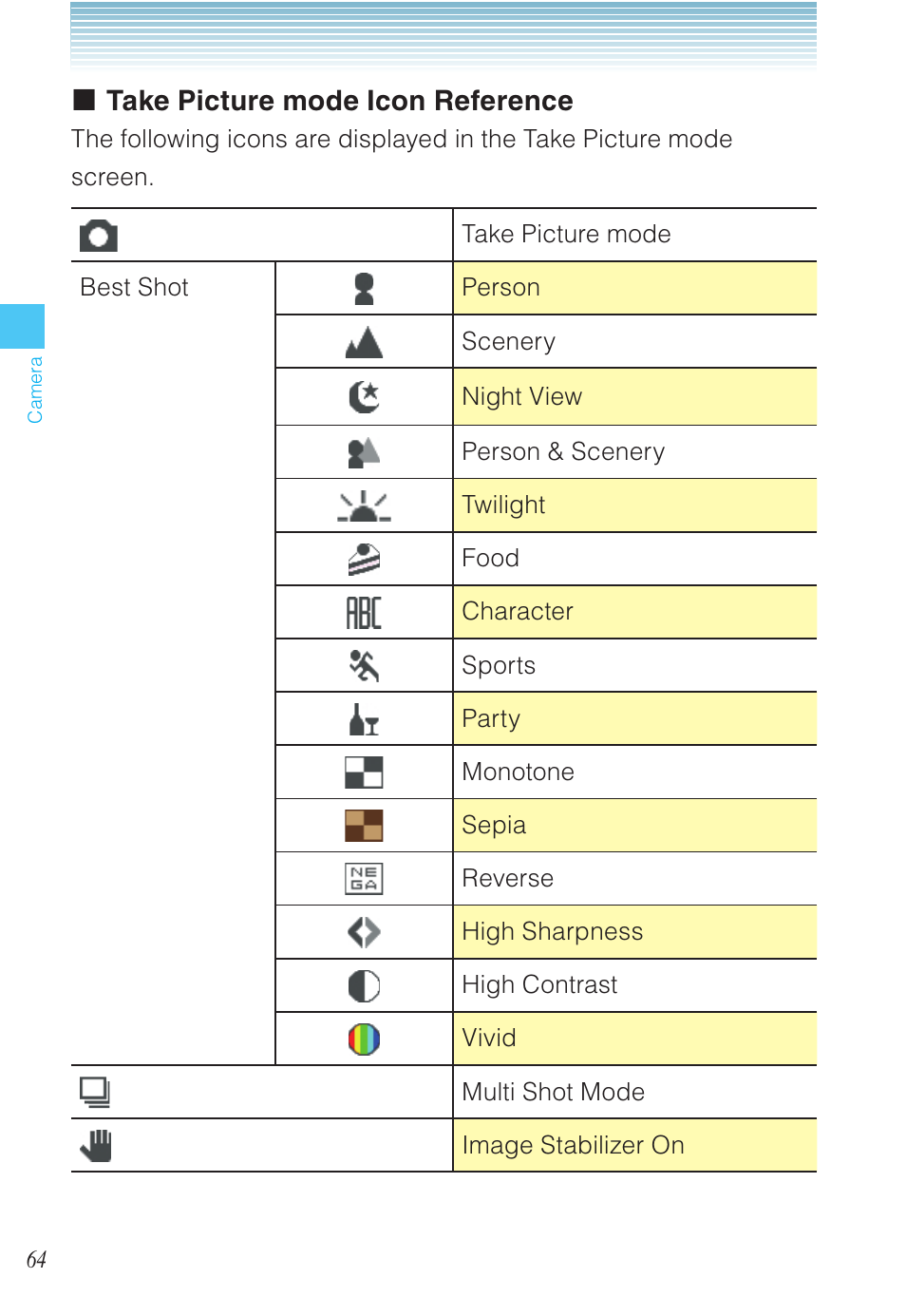 K take picture mode icon reference | Casio EXILIM C721 User Manual | Page 65 / 220