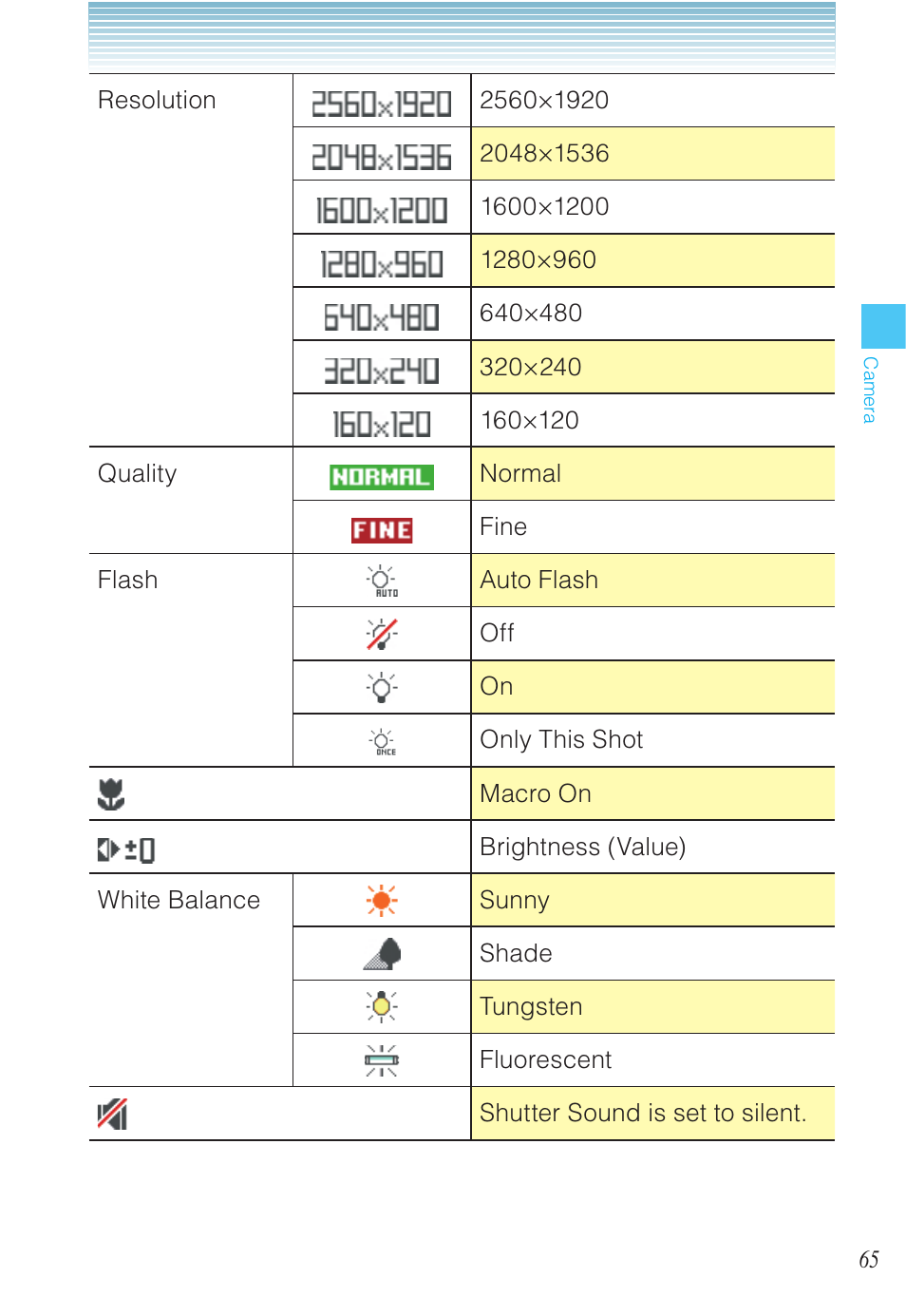 Casio EXILIM C721 User Manual | Page 66 / 220