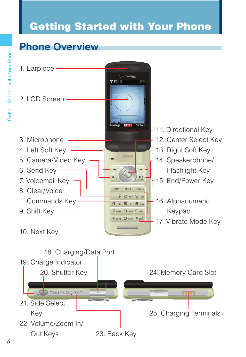 Phone overview, Getting started with your phone | Casio EXILIM C721 User Manual | Page 7 / 220