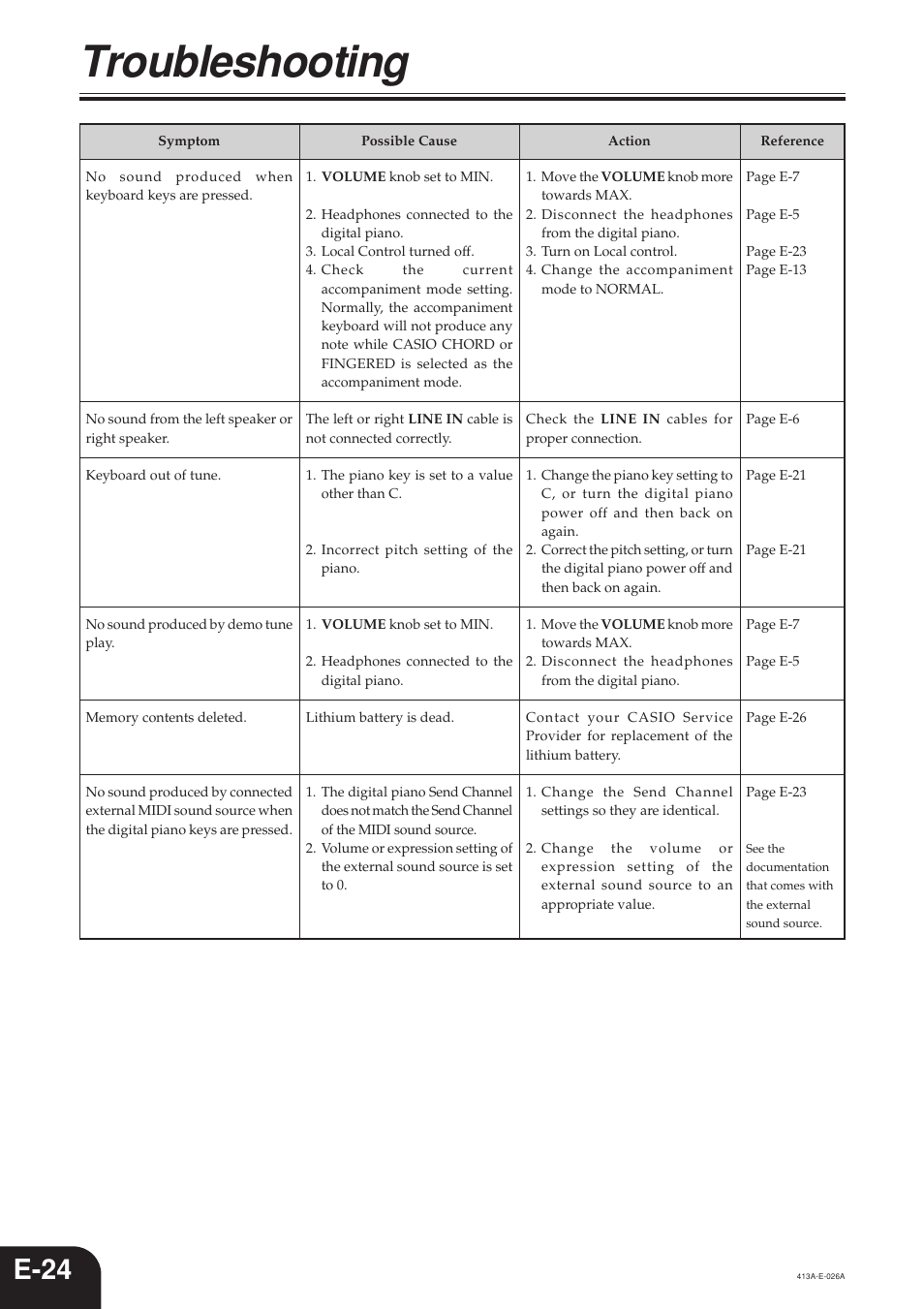 Troubleshooting, E-24 | Casio PX300 User Manual | Page 26 / 37