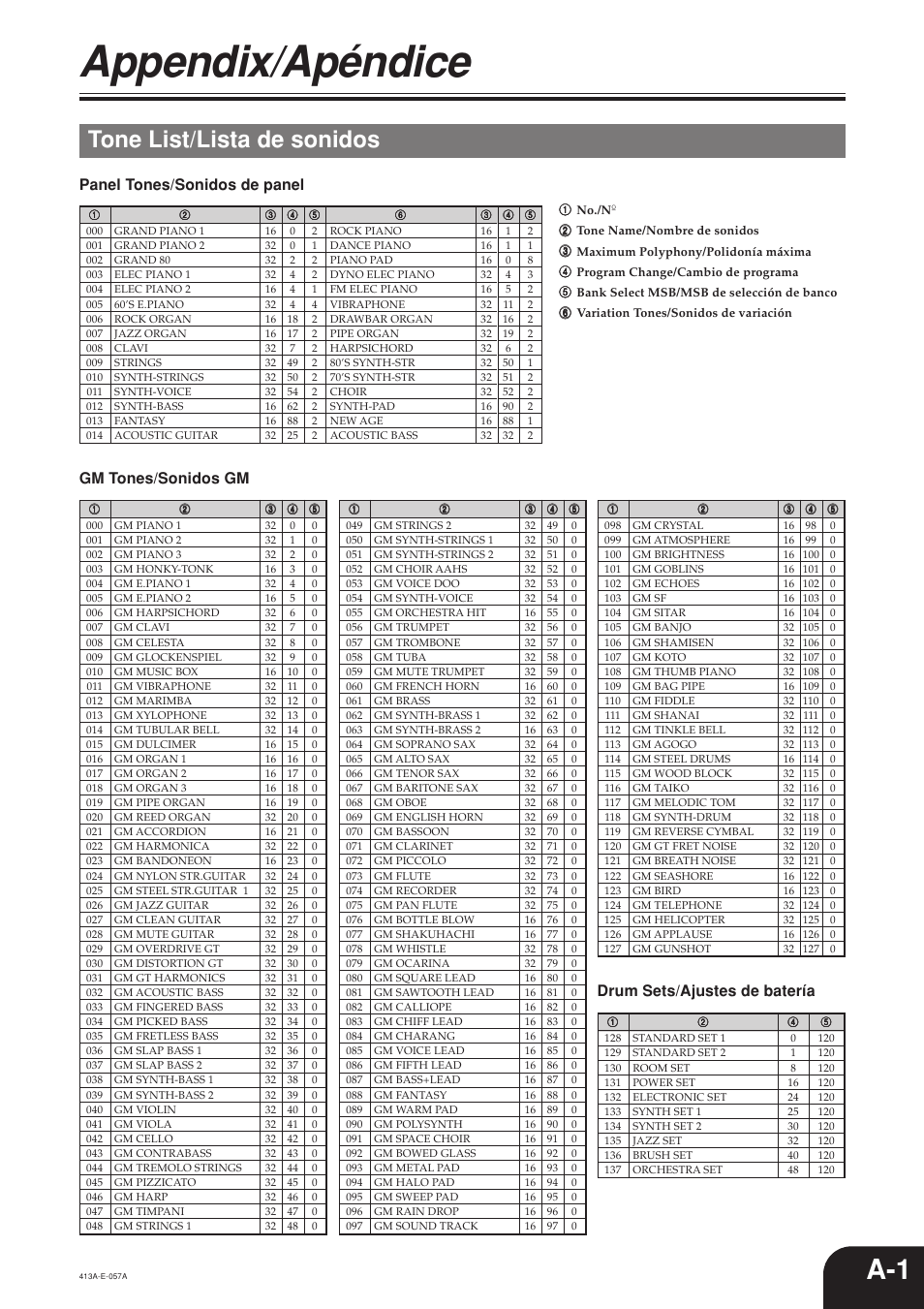 Appendix/apéndice, Tone list/lista de sonidos, Panel tones/sonidos de panel gm tones/sonidos gm | Drum sets/ajustes de batería | Casio PX300 User Manual | Page 30 / 37