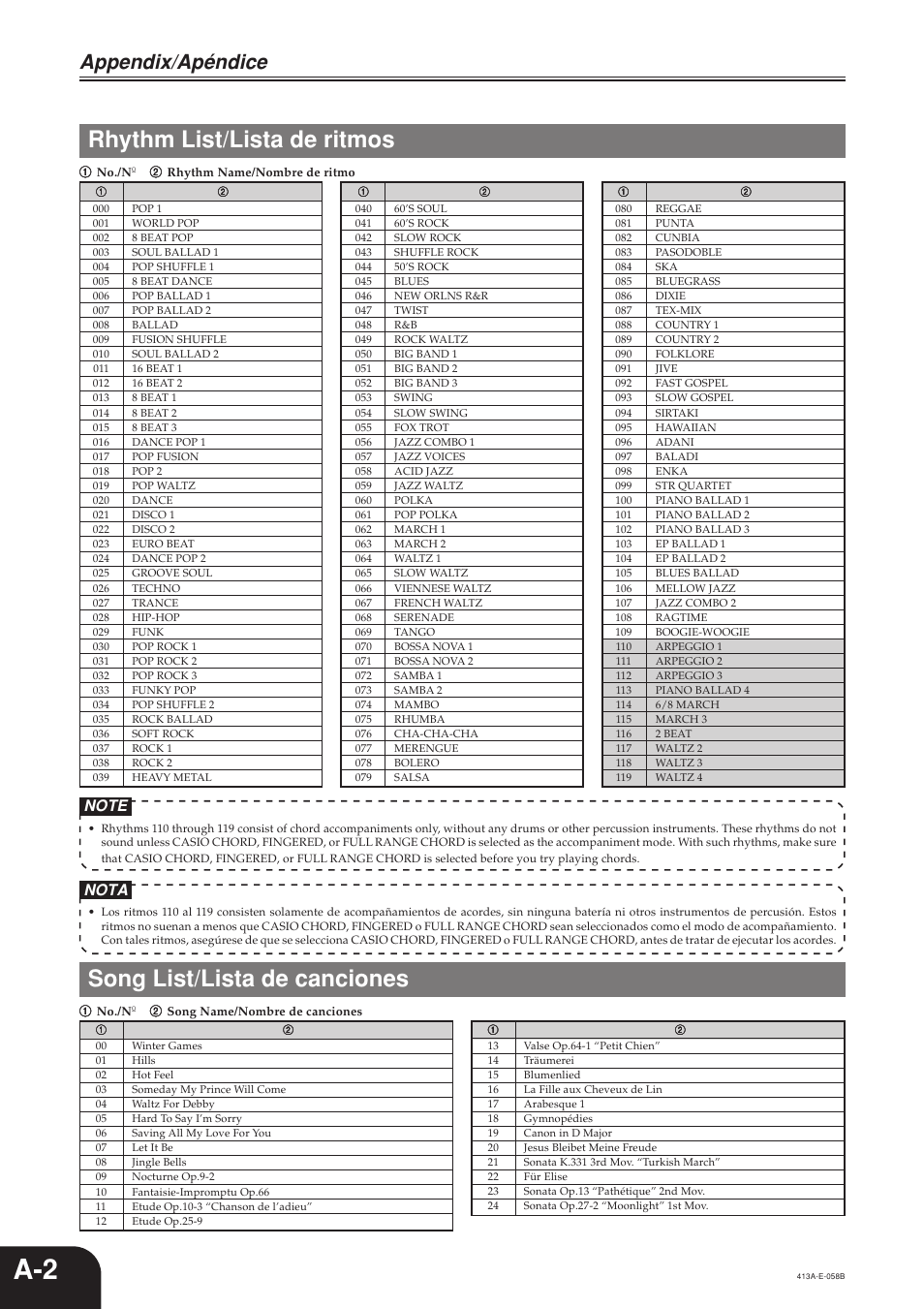 Rhythm list/lista de ritmos, Song list/lista de canciones, Appendix/apéndice | Nota | Casio PX300 User Manual | Page 31 / 37