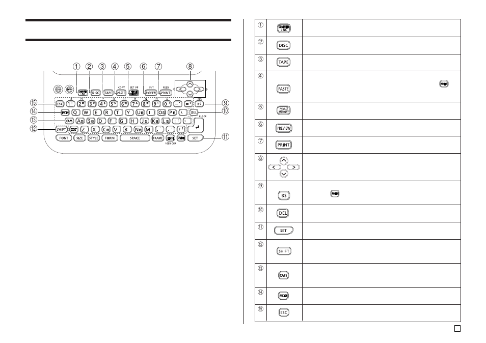 Using the printer’s keys | Casio RJA514733-9 User Manual | Page 17 / 30