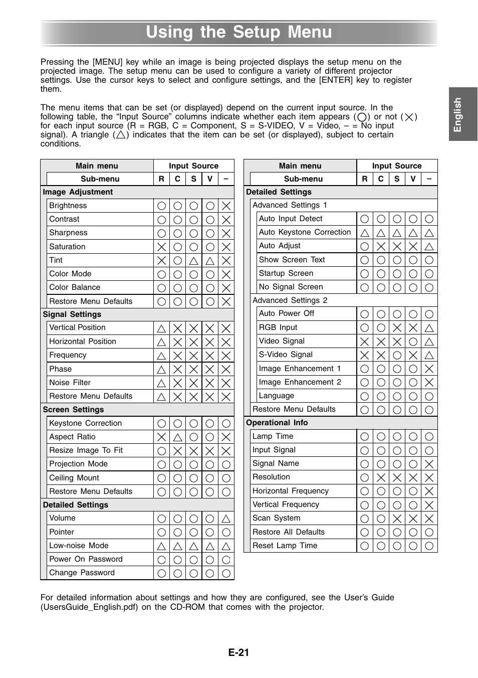 Using the setup menu, E-21 | Casio XJ XJ-360 User Manual | Page 21 / 28