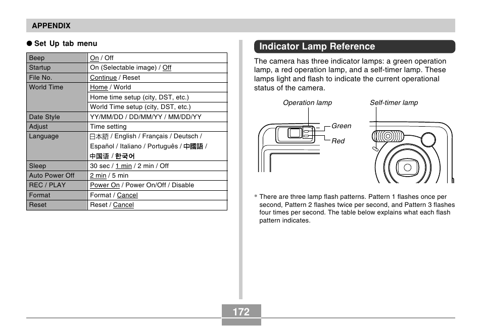 Indicator lamp reference | Casio R51 User Manual | Page 172 / 184