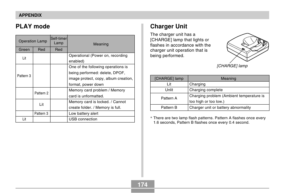 Play mode, Charger unit, 174 charger unit | Casio R51 User Manual | Page 174 / 184