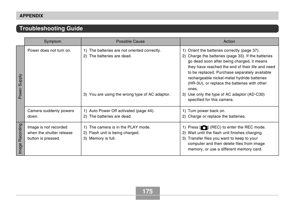 Troubleshooting guide | Casio R51 User Manual | Page 175 / 184