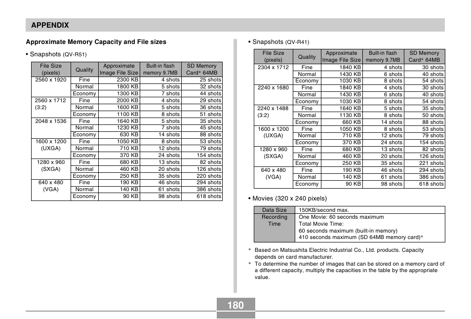 Casio R51 User Manual | Page 180 / 184