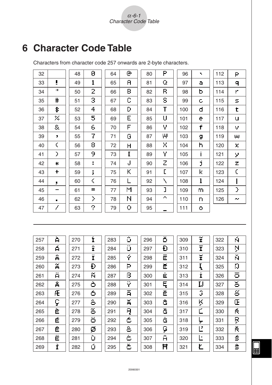 6 character code table, Character, Code | Table, 6 character | Casio 330 User Manual | Page 937 / 965