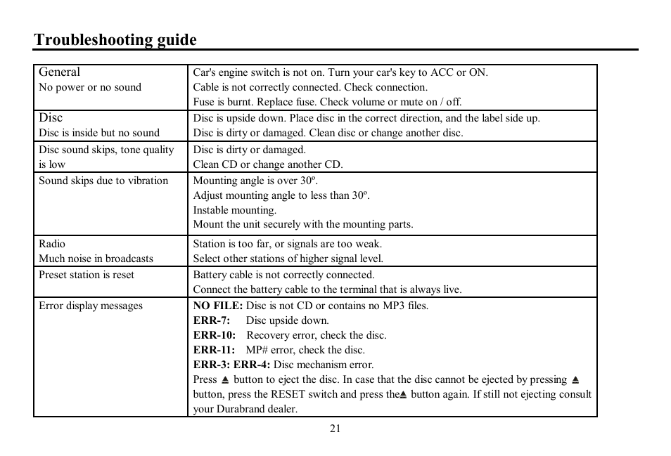 Troubleshooting guide | Hyundai H-CDM8062 User Manual | Page 21 / 45