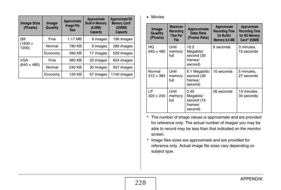 Casio EX-Z65 User Manual | Page 228 / 233