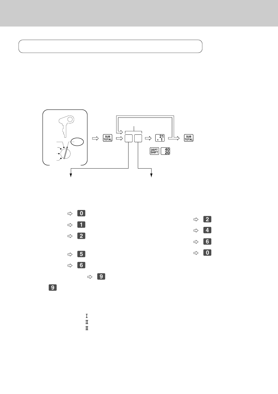 Basic setups and operations, Preparing and using department keys, Programming department keys | S¡ d∞ s | Casio CE-2400 User Manual | Page 28 / 88