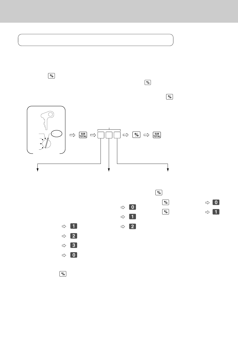 Registering premiums and discounts, Programming premiums and discounts, Sp s | Casio CE-2400 User Manual | Page 39 / 88