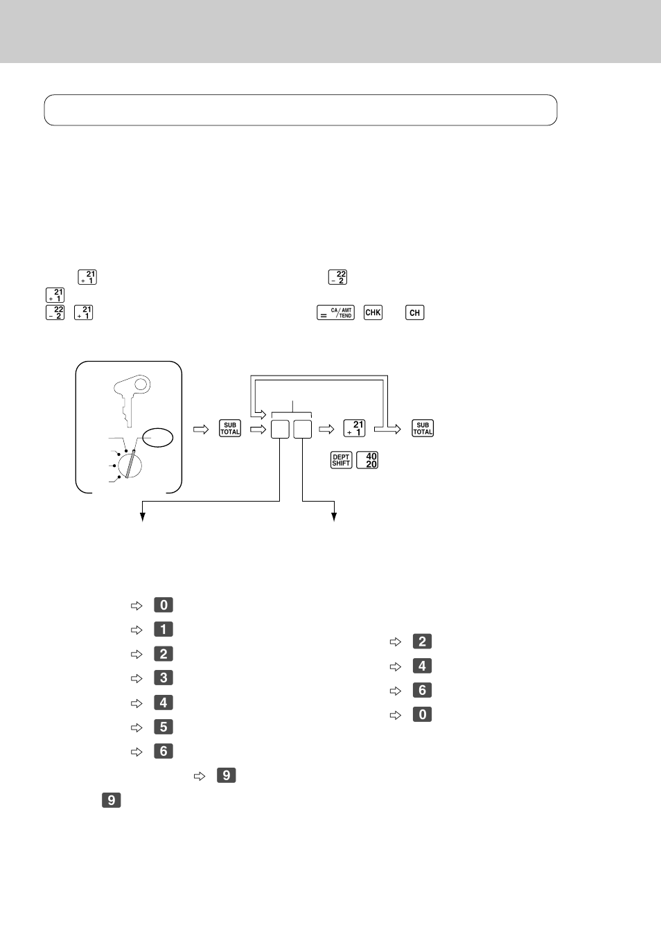 More setups and operations, Single-item-sales for departments and plus, S¡ d∞ s | Casio CE-2400 User Manual | Page 58 / 88