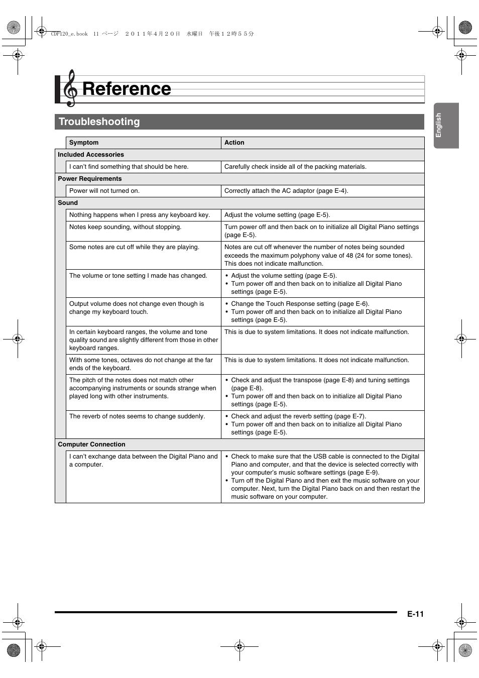 Reference, Troubleshooting | Casio CDP-120 User Manual | Page 13 / 18