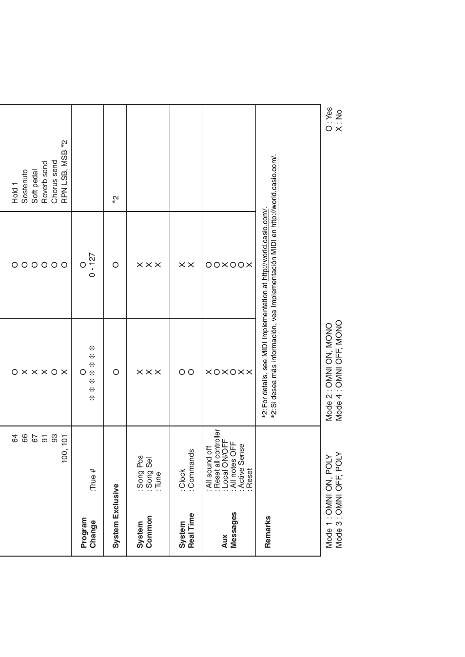 Casio CDP-120 User Manual | Page 17 / 18
