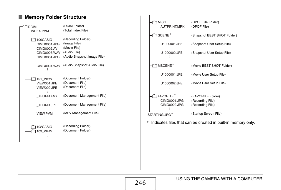 E “memory folder, Structure | Casio EX-S770D User Manual | Page 246 / 285