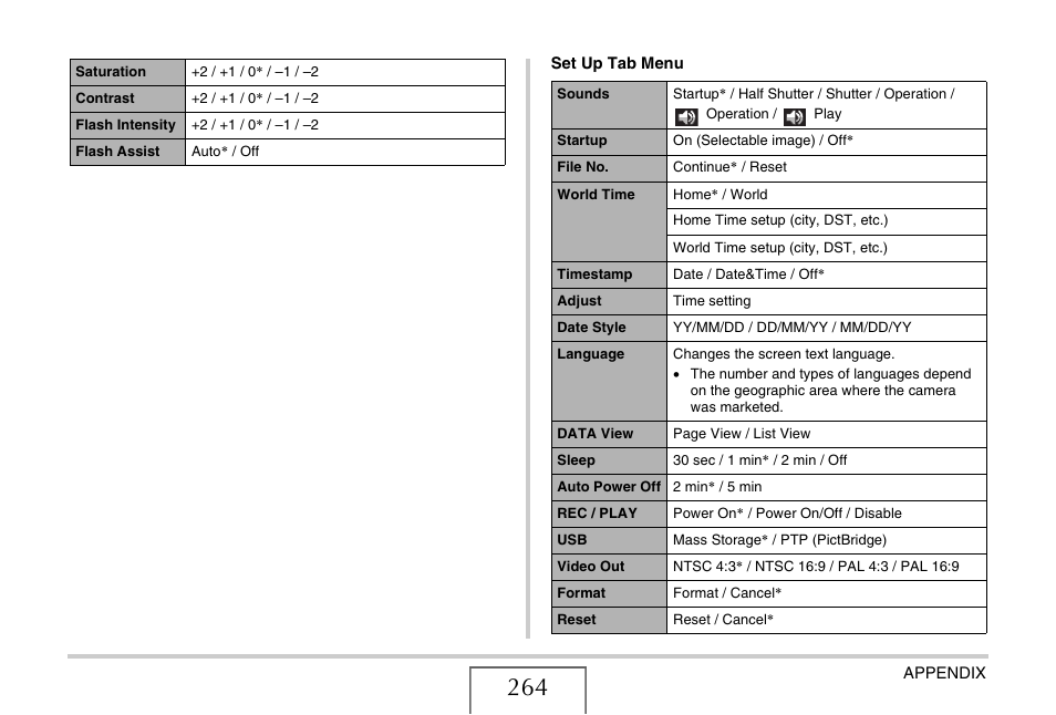 Casio EX-S770D User Manual | Page 264 / 285
