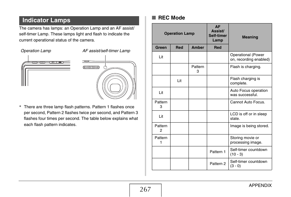 Indicator lamps, Rec mode | Casio EX-S770D User Manual | Page 267 / 285
