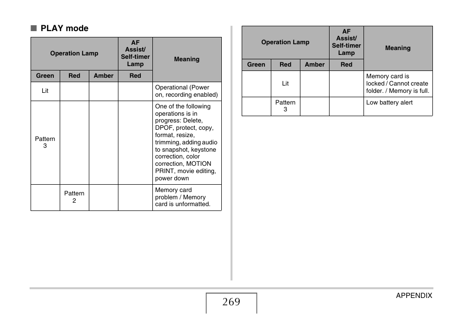 Play mode | Casio EX-S770D User Manual | Page 269 / 285