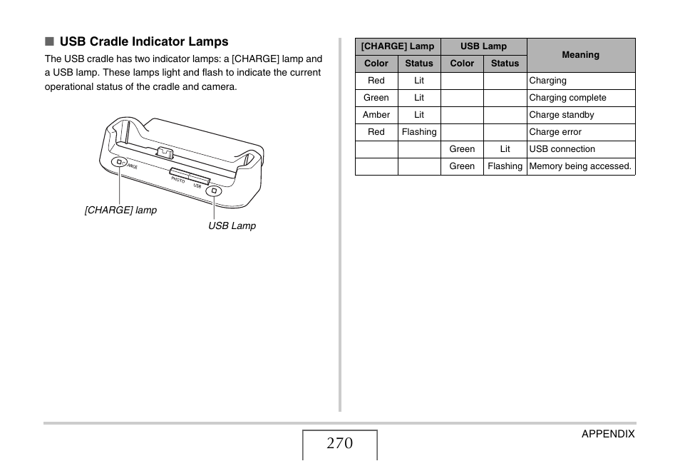 Usb cradle indicator lamps | Casio EX-S770D User Manual | Page 270 / 285