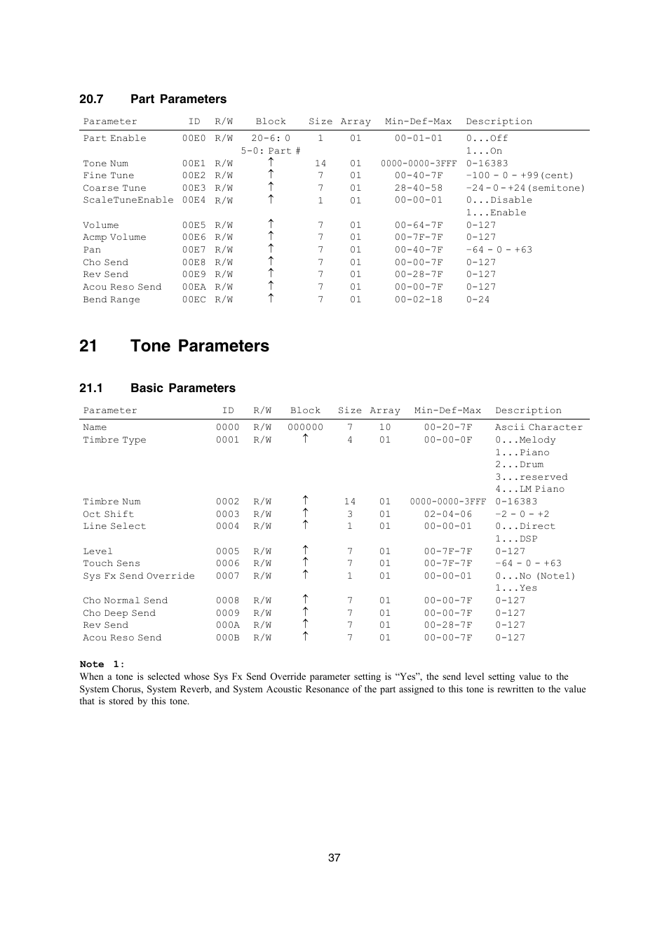 21 tone parameters | Casio PX-330 User Manual | Page 37 / 48