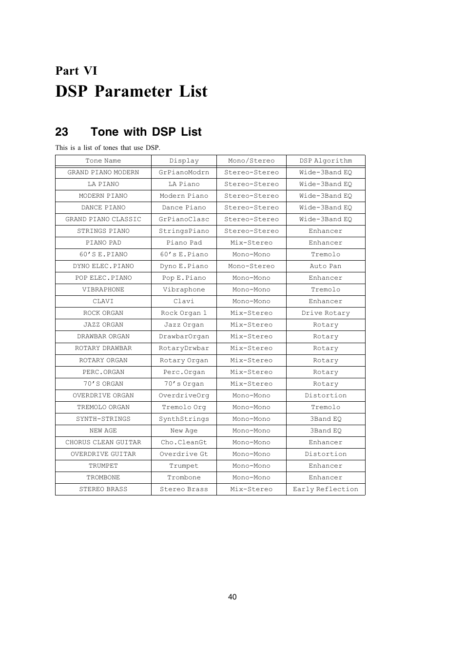 Dsp parameter list, Part vi, 23 tone with dsp list | Casio PX-330 User Manual | Page 40 / 48