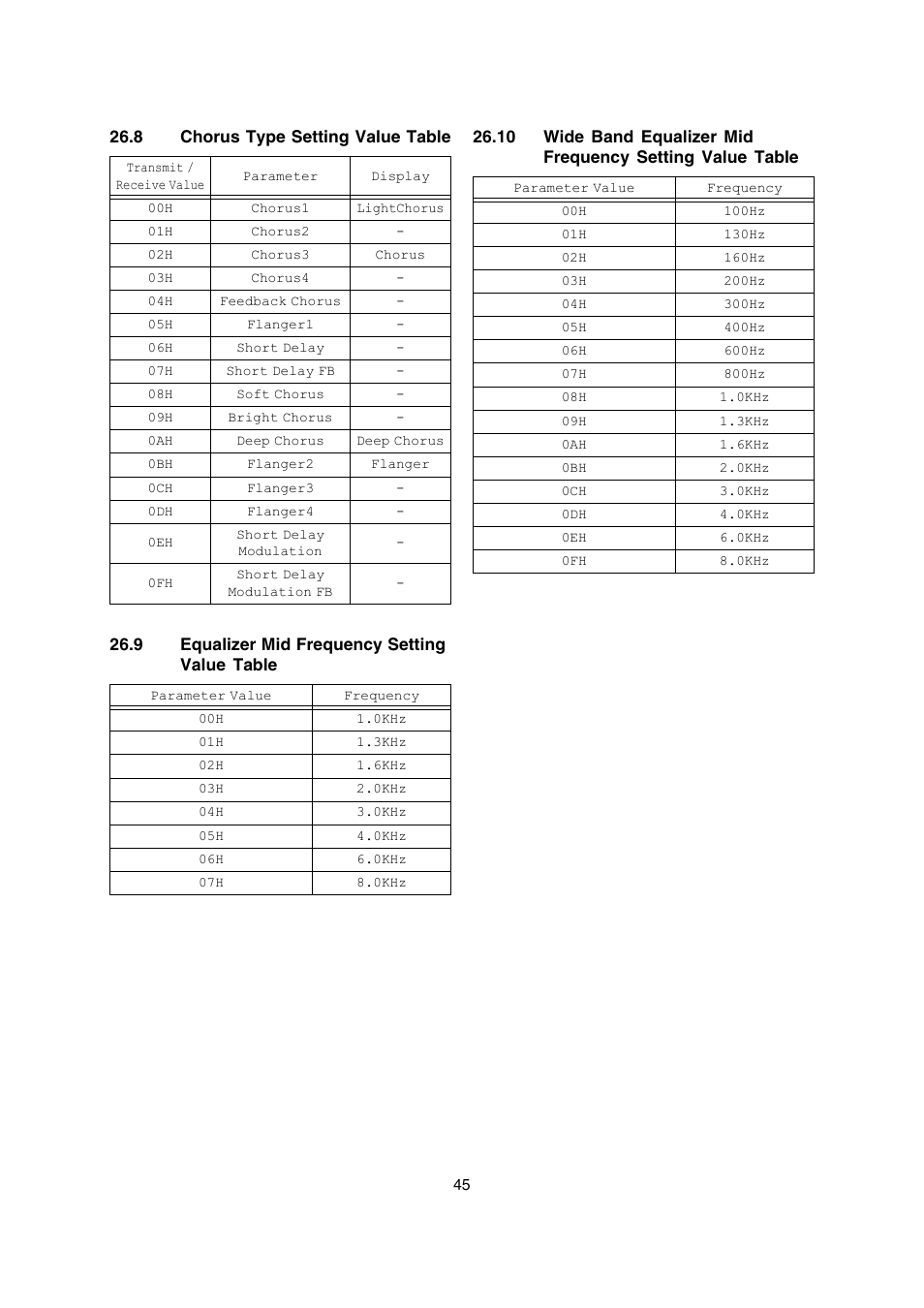Casio PX-330 User Manual | Page 45 / 48
