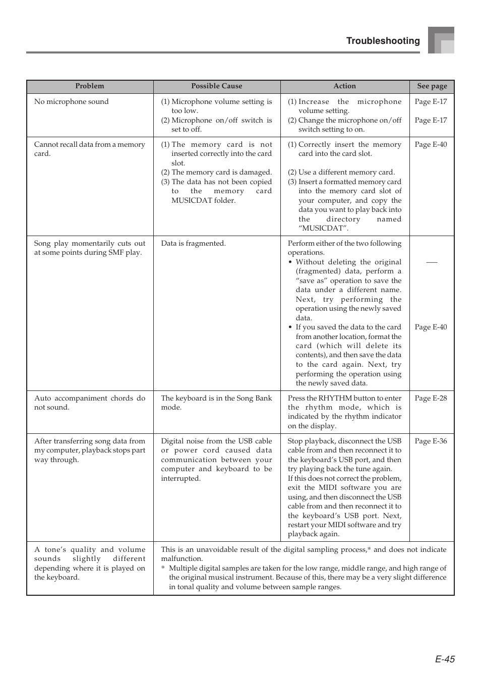 E-45 troubleshooting | Casio LK-215 User Manual | Page 47 / 59